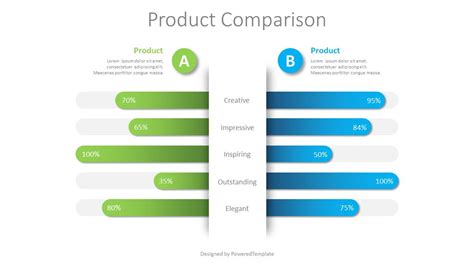 Product Comparison Chart - Modèle de présentation gratuit pour Google Slides et PowerPoint | #08961