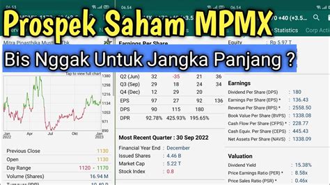 Prospek Saham Mpmx Bisa Nggak Untuk Jangka Panjang Youtube