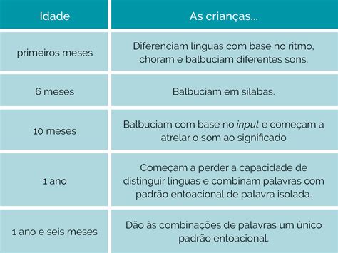 Processos De Aquisi O Da Linguagem Oral E Da Escrita