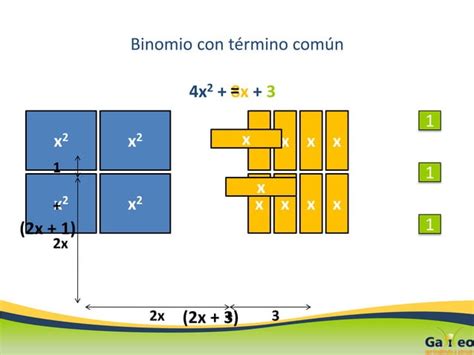 Clase Alg Productos Notables Y Factorizacic B N Ppt