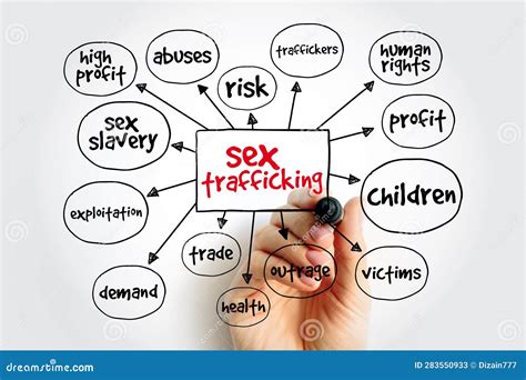 Sex Trafficking Mind Map Concept For Presentations And Reports Stock