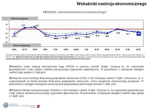 1 Czerwiec 2010 Barometr nastrojów ekonomicznych Badanie zrealizowane