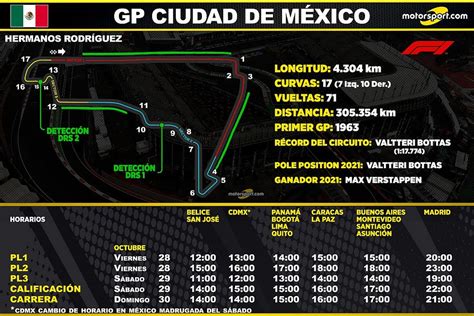 Formula 1 Miami 2024 Horarios Lola Sibbie