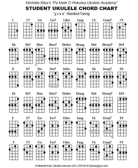 Ukulele Chord Chart Since I have one now Ukulele şarkıları