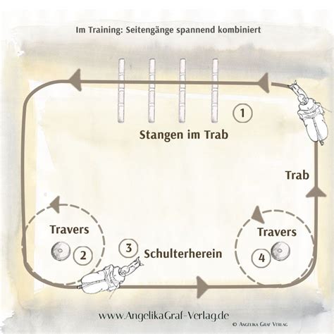 23 Stangentraining Seitengänge Angelika Graf Verlag in 2022