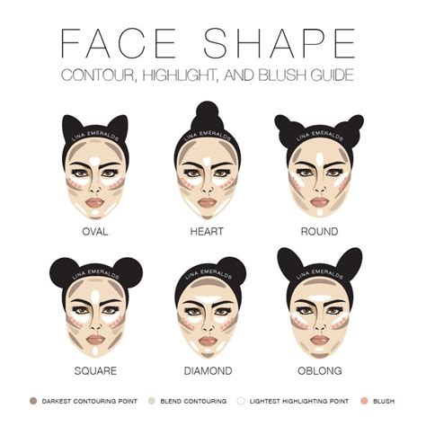 Highlight And Contour Chart Google Search In Face Shape