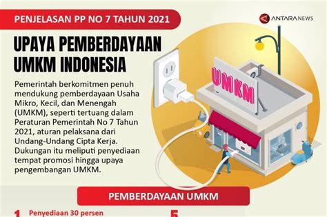 Upaya Pemberdayaan Umkm Indonesia