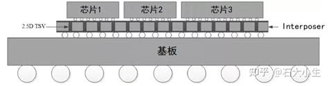 解读：先进封装 知乎