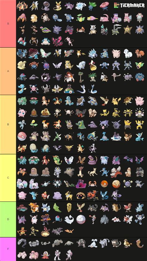 All Pokemon Since February Including Gen Starters Tier List