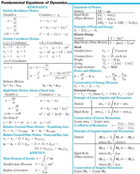 Solved Need Help Understanding This Mechanical Engineering Chegg