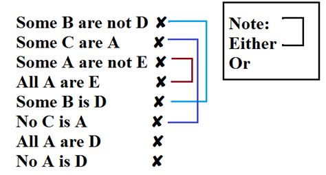 Syllogism Shortcuts Systematic Method To Solve Questions Csslord