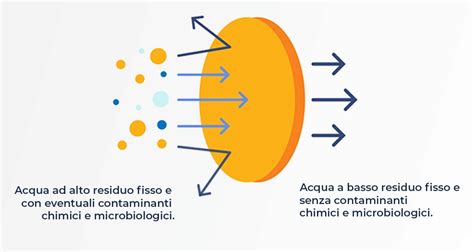 L Osmosi Inversa Una Scelta Vincente Ecco Validi Motivi Per