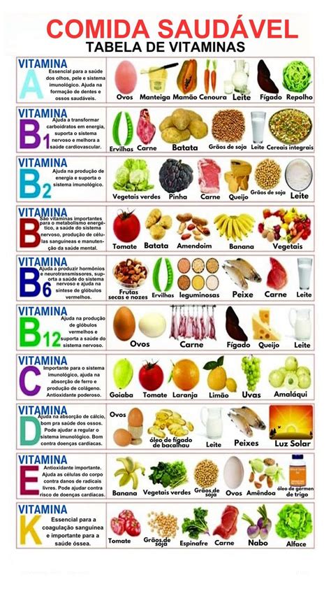 Comida Saudável Gráfico de Vitaminas por Dreamland Publications