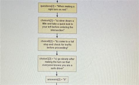 Solved I Need Help With This Assignment In Flowgorithm How Chegg