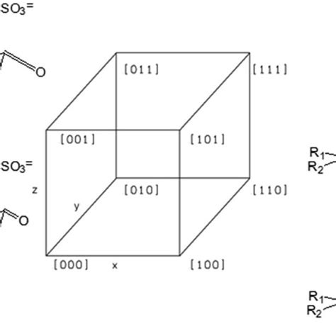 Three-dimesional reaction diagram used for a reaction with three ...