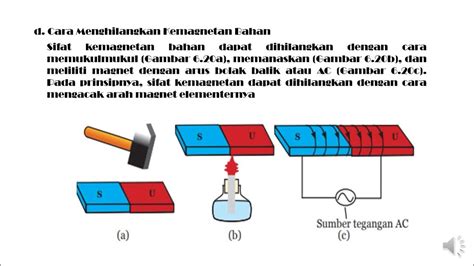 Teori Dasar Kemagnetan Youtube