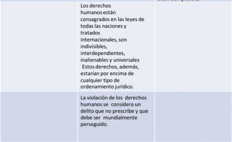 Cuadros Sinopticos Y Comparativos Sobre Derechos Humanos Cuadro