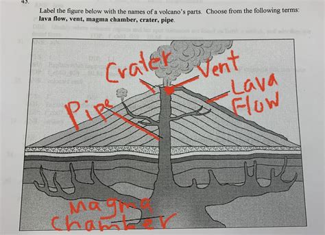 Science Ch Volcanoes Diagram Quizlet