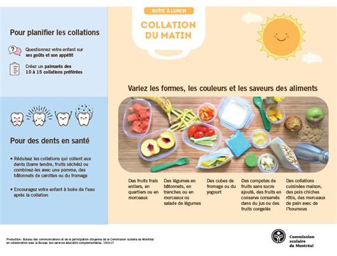 Pour les parents Éducation en nutrition