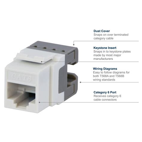 T568b Cat 6 Wiring Diagram For Wall Plates Collection