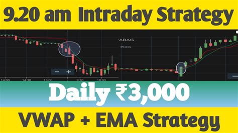 Intraday Trading Strategy 9 20 Am Intraday Strategy Earn 3000