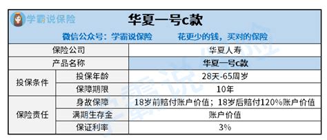 华夏一号两全保险2021版怎么样？值不值得买呢？全面分析！请火速收藏！ 知乎