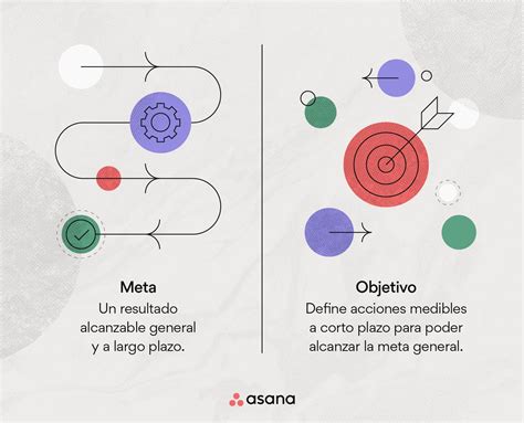 Metas Vs Objetivos Una Gu A Para Gerentes De Proyectos Asana Hot Sex