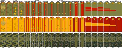 NationStates | Dispatch | Ranking structure of the Branches/Appearance