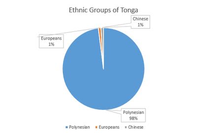 People & Culture - All about Tonga