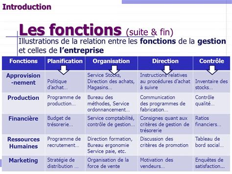 les fonctions de l entreprise résumé