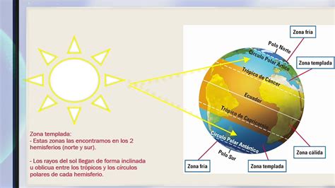 Modelo De Las Zonas Climaticas De La Tierra Images