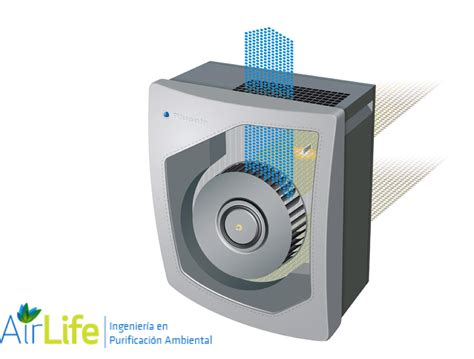 Purificaci N De Aire Airlife M Xico C Mo Funcionan Los Purificadores