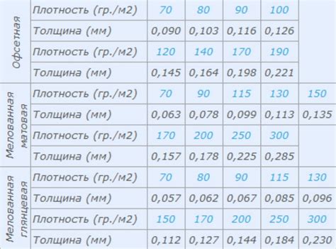 Какая бумага лучше всего подойдет для принтера - ABC-paper.ru