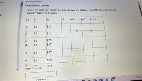 Solved Given The Data Provided In The Table Below The Total Chegg