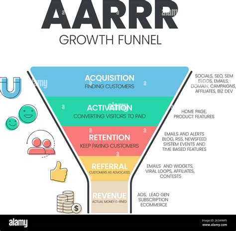 Aarrr Growth Funnel Model Infographic Template With Icons Has 5 Steps