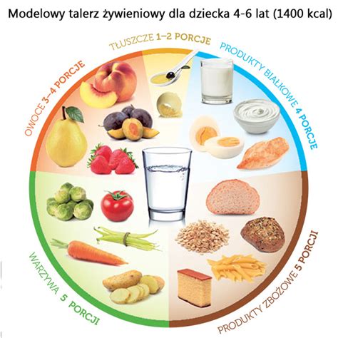 Nowa Piramida Zdrowego Ywienia Kreator Zdrowia