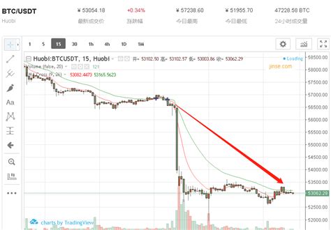 比特币为什么暴跌 比特币暴跌的三个理由 工作号