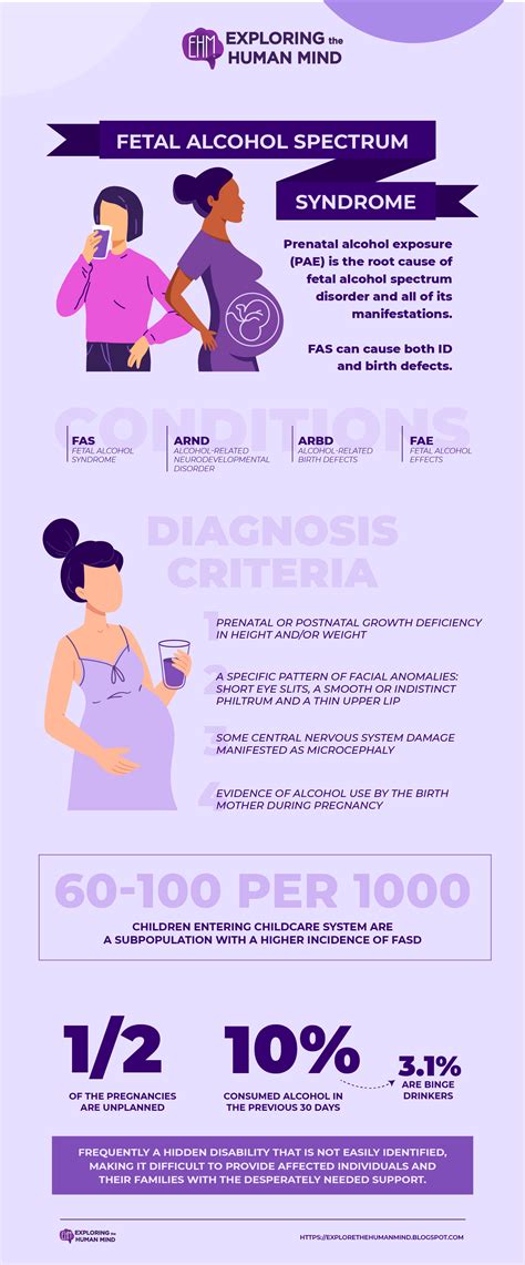 Fetal Alcohol Spectrum Syndrome Introduction