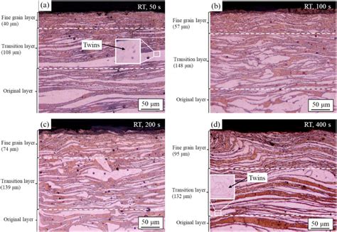 E Microstructural Layer Division Of The As Annealed MgeLi Alloy Sheets