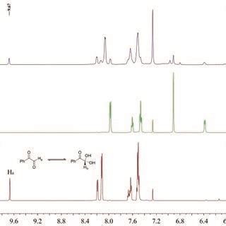 a ¹H NMR spectrum of 1a 0 02 mmol and Pd TFA 2 0 02 mmol in CDCl3