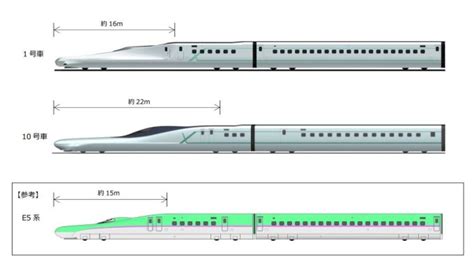 東日本旅客鐵道 次世代新幹線alfa X 實驗列車亮 鉅亨網 Nownews今日新聞