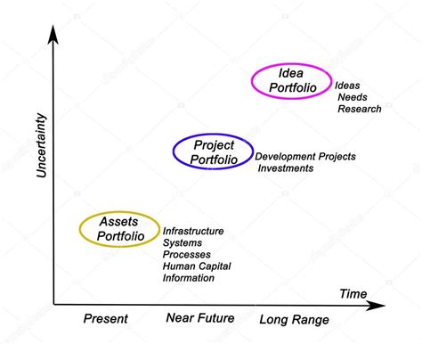 Presentation Of Diagram Of Portfolios — Stock Photo © Vaeenma 113651612