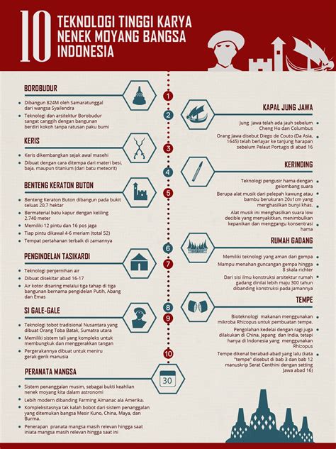 Jurnal Pancasila Sinergi Bangsa