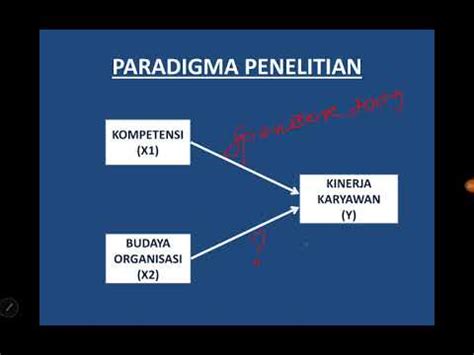 Contoh Kerangka Konsep Penelitian Kualitatif