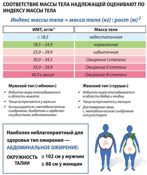 Ожирение 4 степени: лечение заболевания - Allslim.ru