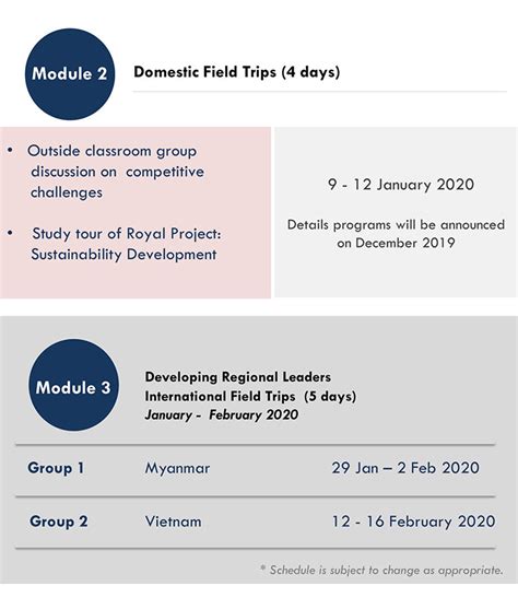 edp  executive development program