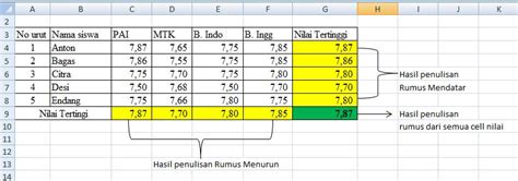 Tutorial Lengkap Tentang Rumus Excel Yang Sering Digunakan Fungsi Dan