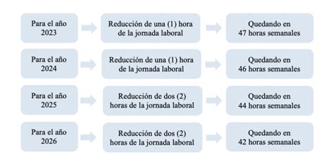 RECUERDA QUE A PARTIR DE JULIO DE 2023 INICIA LA DISMINUCIÓN DE LA