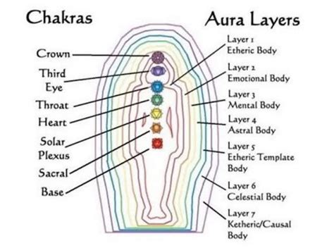 The 7 Layers Of Your Aura Forever Conscious