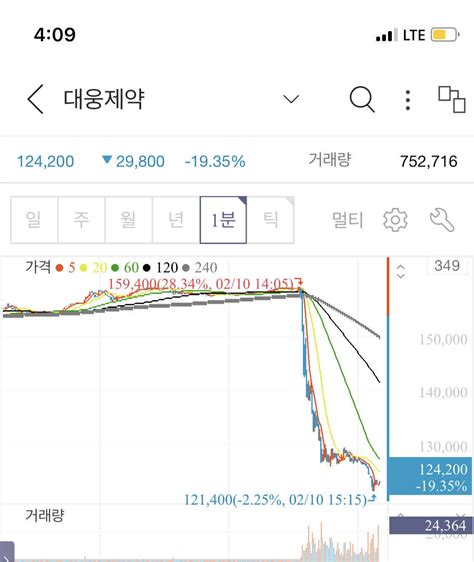 블라인드 주식·투자 이정도 슬로프 각도면